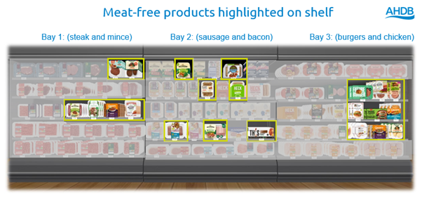 Meat and meat free aisle image with the meat free products highlighted